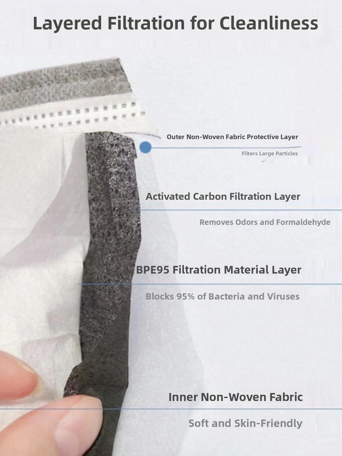 Thickened Activated Carbon Fou - đánh giá và giá Anti Pollution Mask