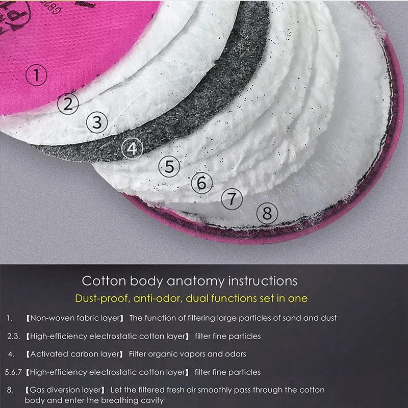Dust Mask AccessoryCarpenter P - đánh giá và giá Dust Mask Construction